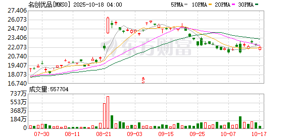 送钱宝 市值一夜缩水86亿！名创优品首季度净利降三成，门店扩张的“达摩克利斯之剑”？