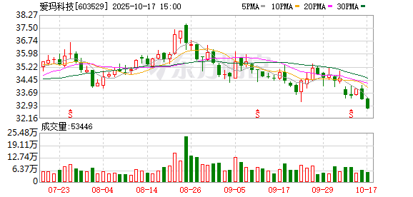 天成配资 画饼充饥？爱玛科技推五折股权激励，考核门槛有点高