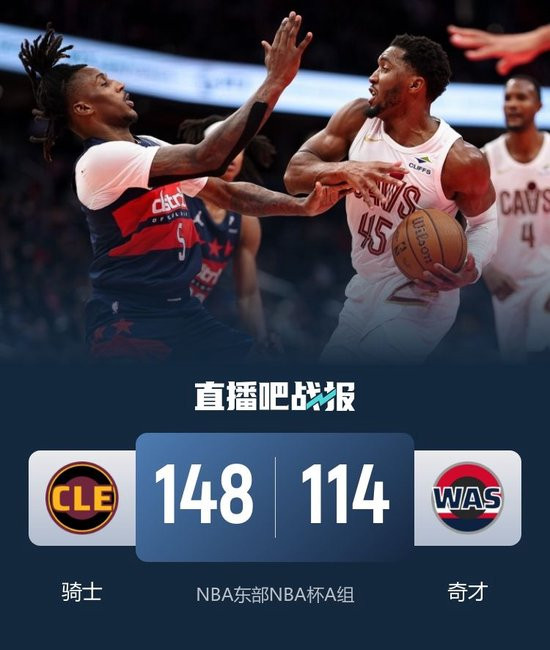 永宝网 NBA杯-骑士7人上双轰148分大胜奇才 米切尔24分 麦科勒姆25分